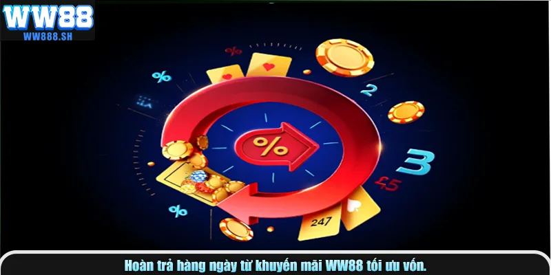 Hoàn trả hàng ngày từ khuyến mãi WW88 tối ưu vốn.