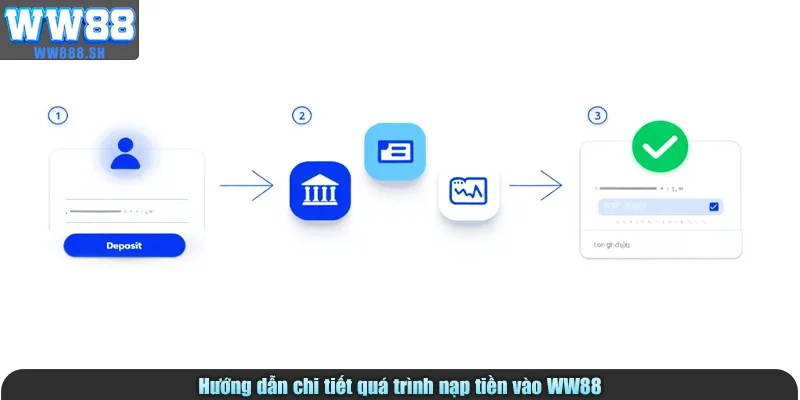 Hướng dẫn chi tiết quá trình nạp tiền vào WW88