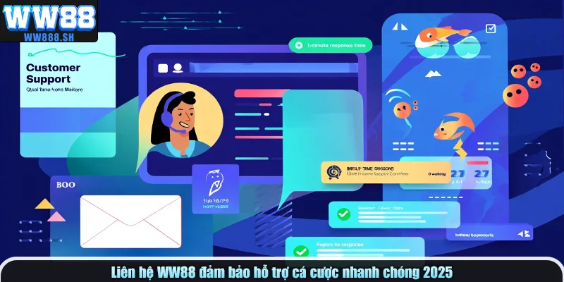 Chú thích ảnh: Quy trình liên hệ WW88 để nhận hỗ trợ tức thì.